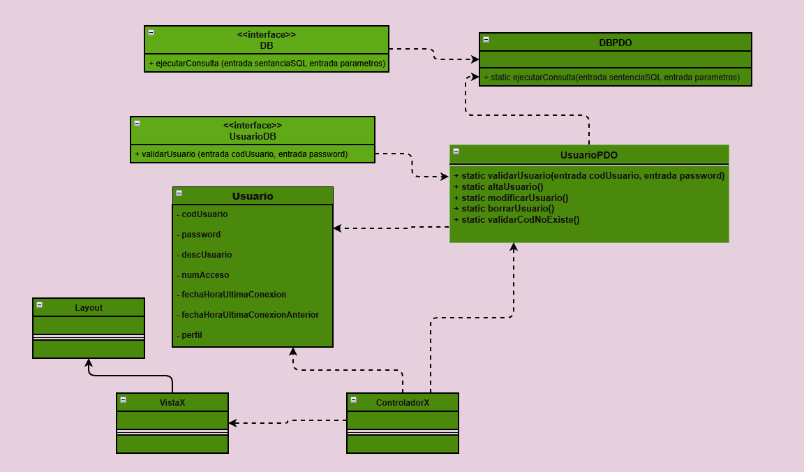 Diagrama clases